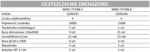 Oczyszczalnie drenażowe